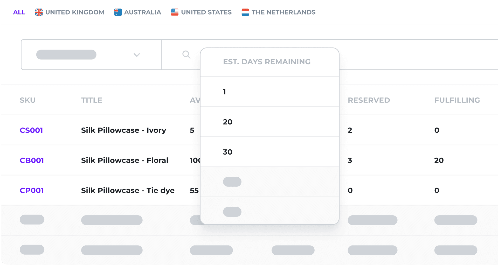 Inventory predictions